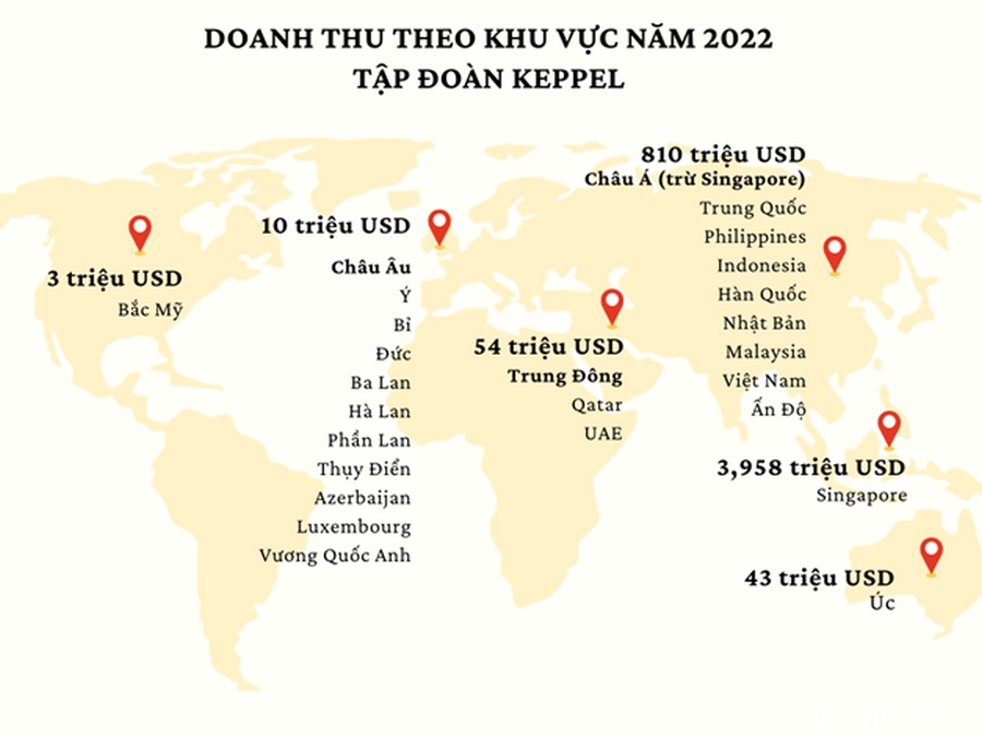 Doanh thu theo khu vuc nam 2022 cua tap doan Keppel