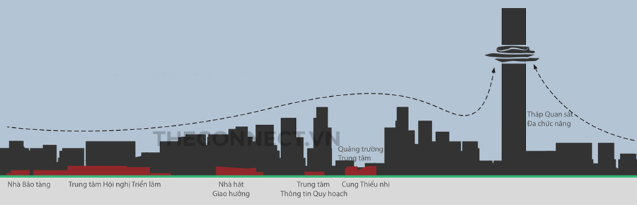 Phối cảnh thiết kế xây dựng các công trình tại vùng lõi trung tâm Thủ Thiêm