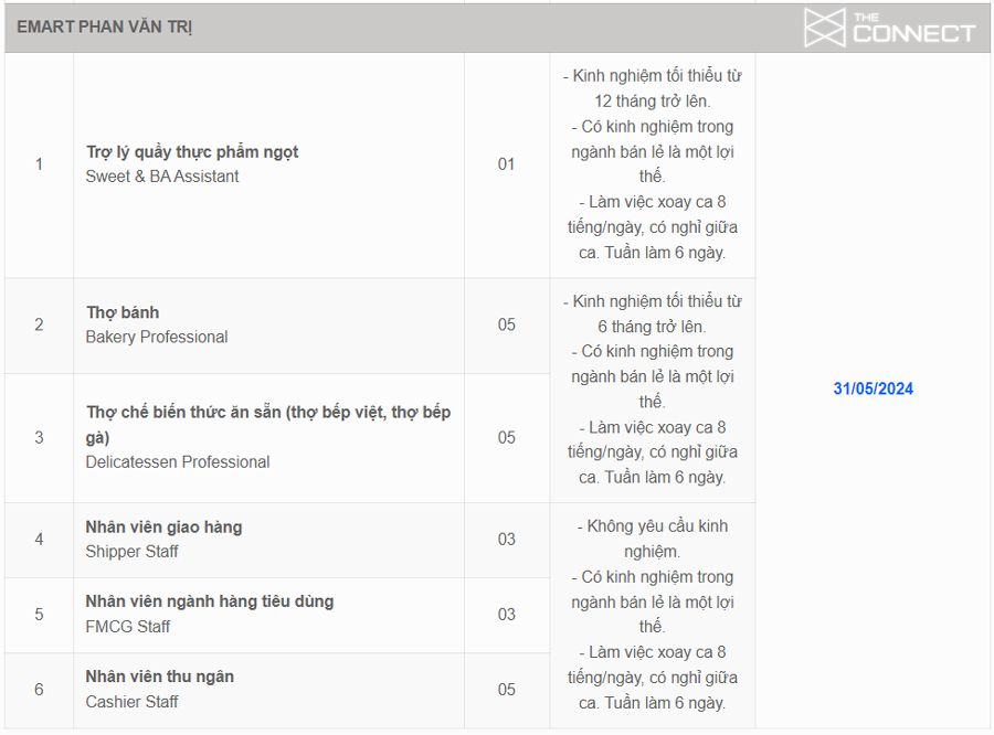 emart phan vi tri tuyen dung